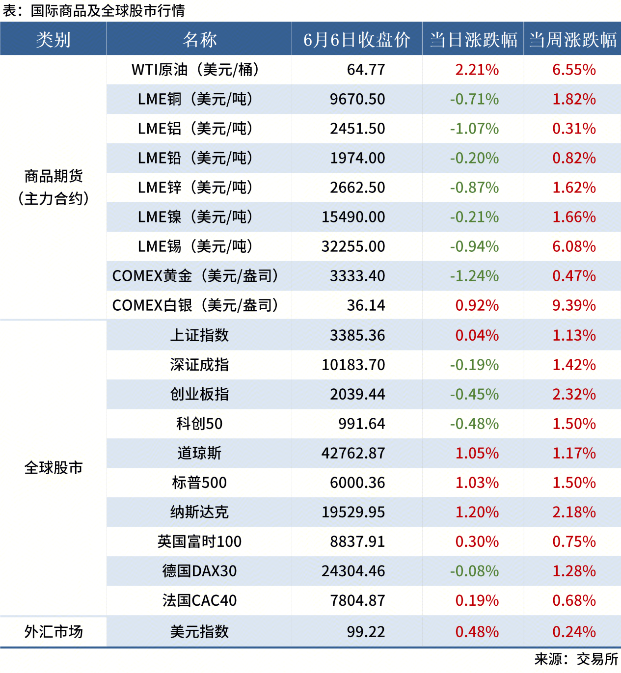 無(wú)標(biāo)題
